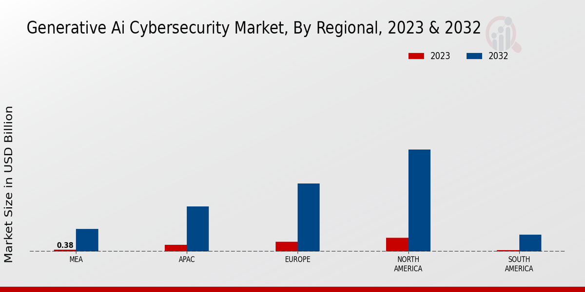 Generative AI Cybersecurity Market Regional Insights  