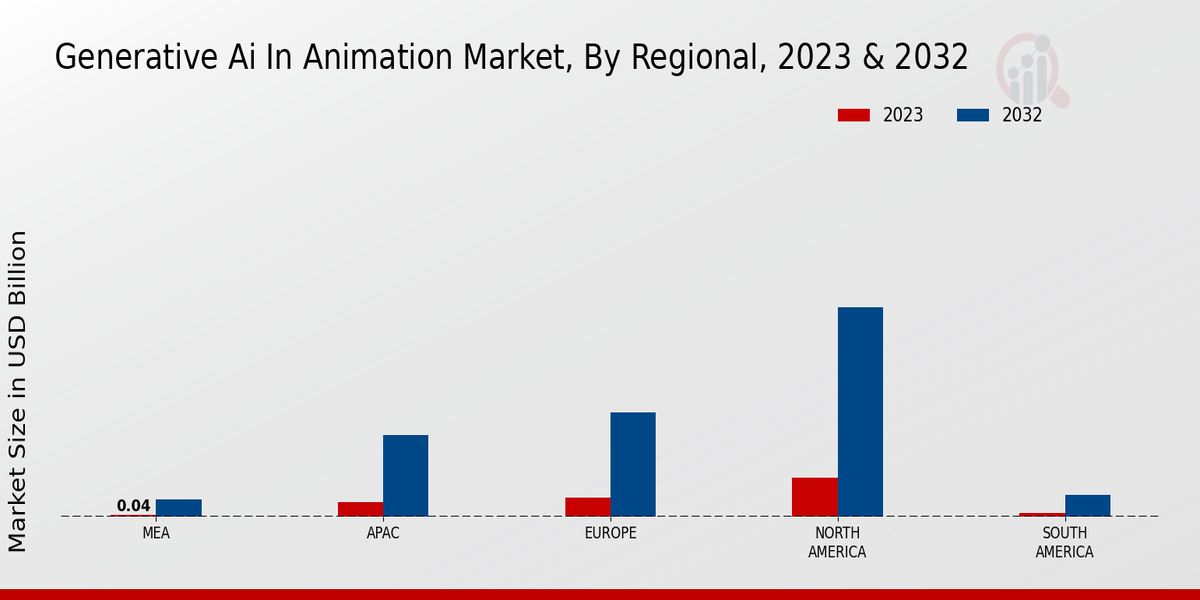 Generative AI in Animation Market Regional Insights