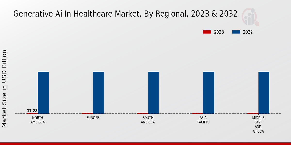 Generative Ai In Healthcare Market, By Regional