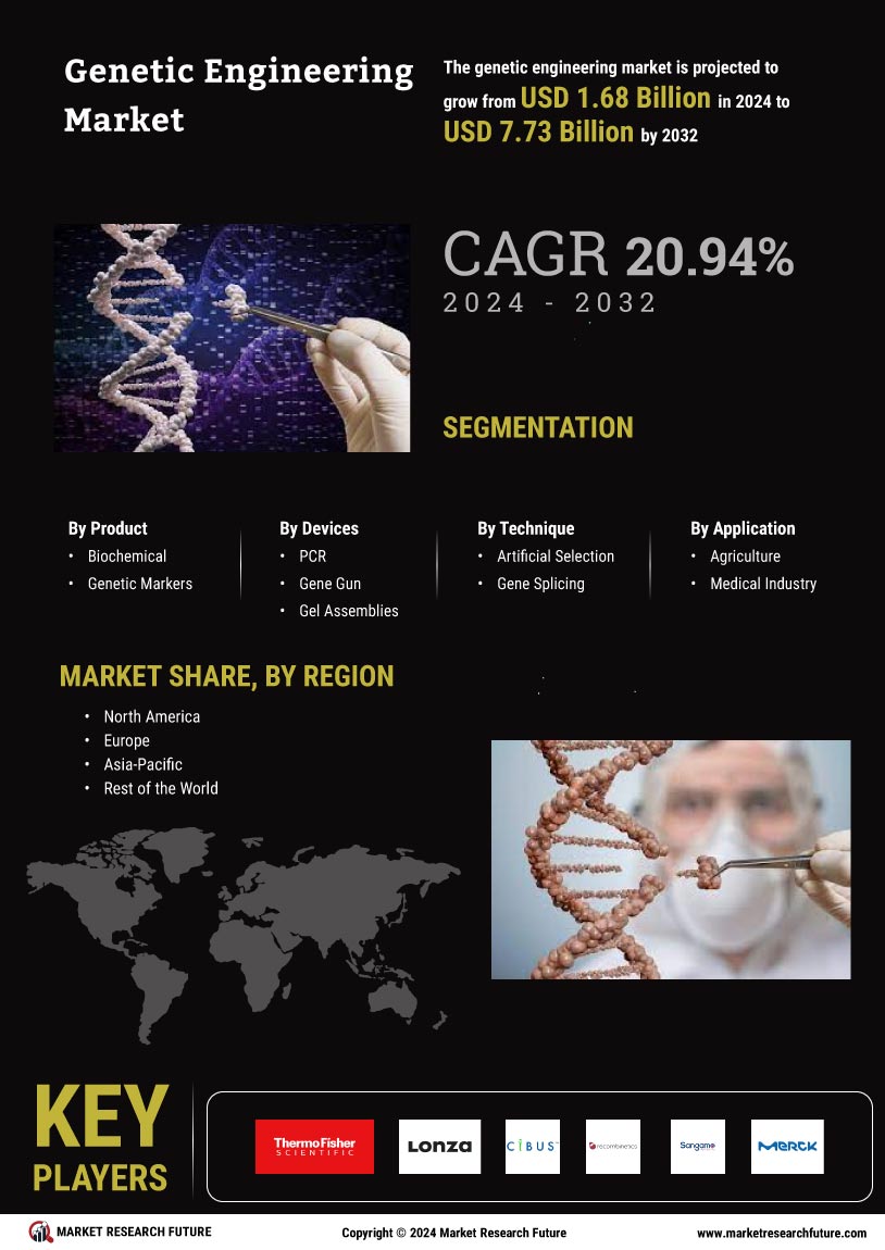 Genetic Engineering Market