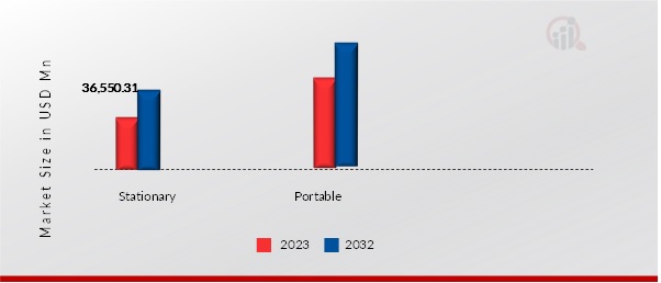 Genset Portability Insights