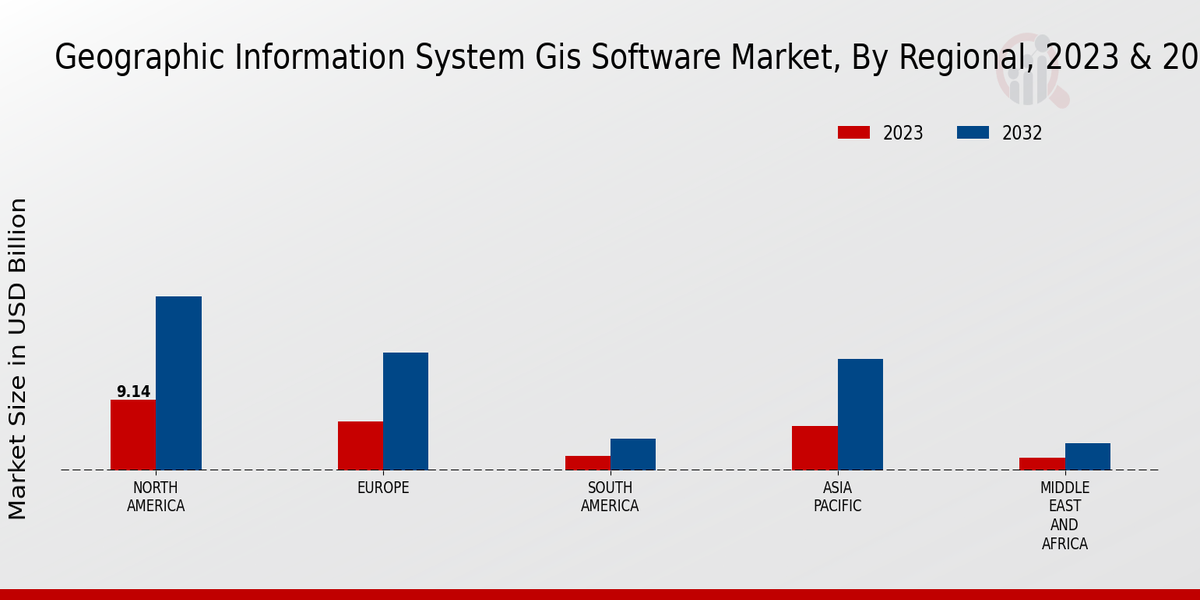 Geographic Information System Gis Software Market Regional Insights