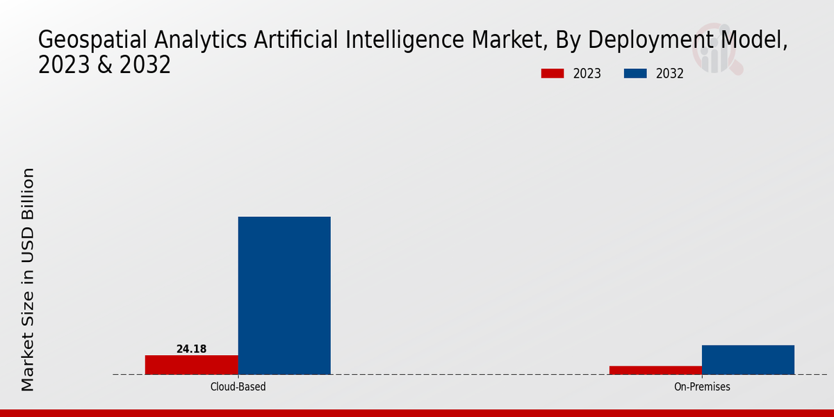 Geospatial Analytics Artificial Intelligence Market Insights