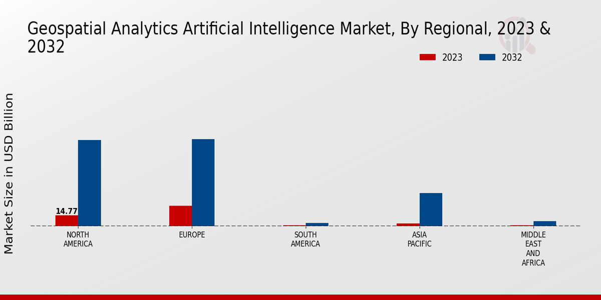 Geospatial Analytics Artificial Intelligence Market Regional Insights