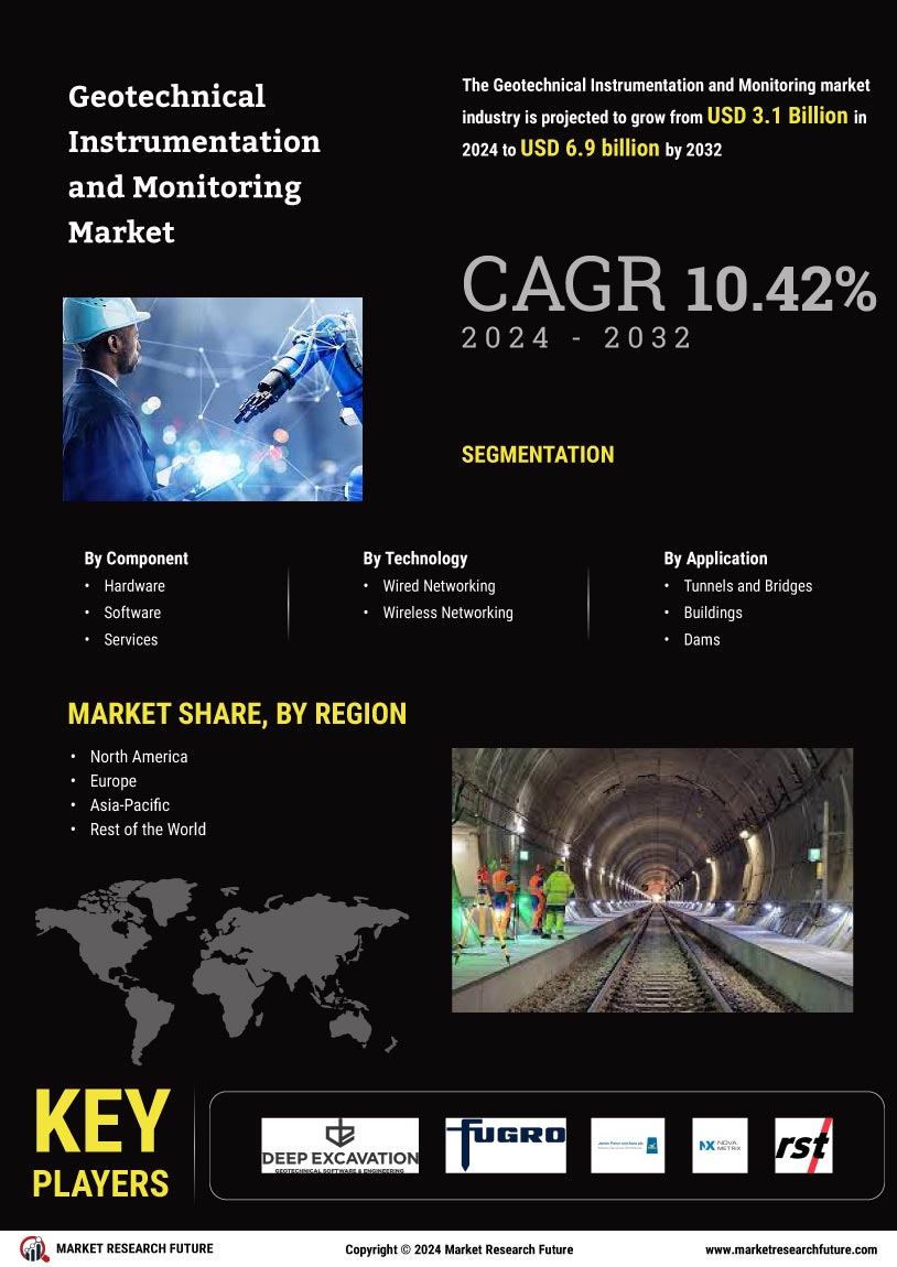 Geotechnical Instrumentation Monitoring Market