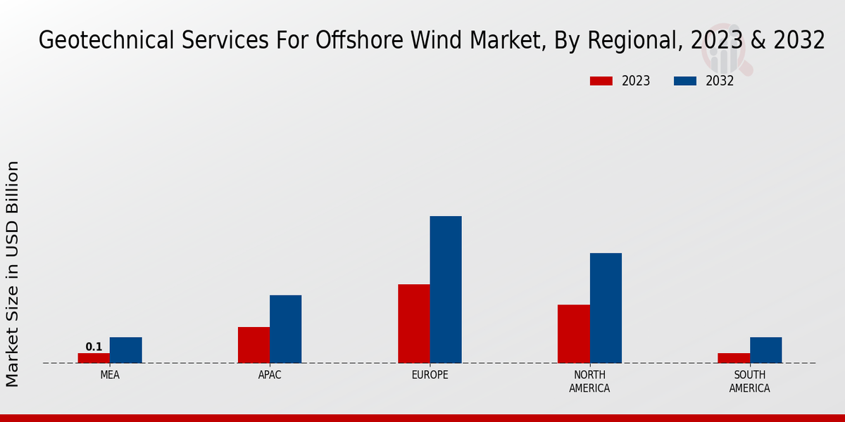 Geotechnical Services for Offshore Wind Market Regional Insights  