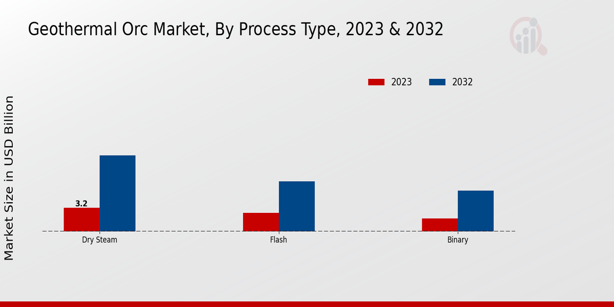 Geothermal Orc Market