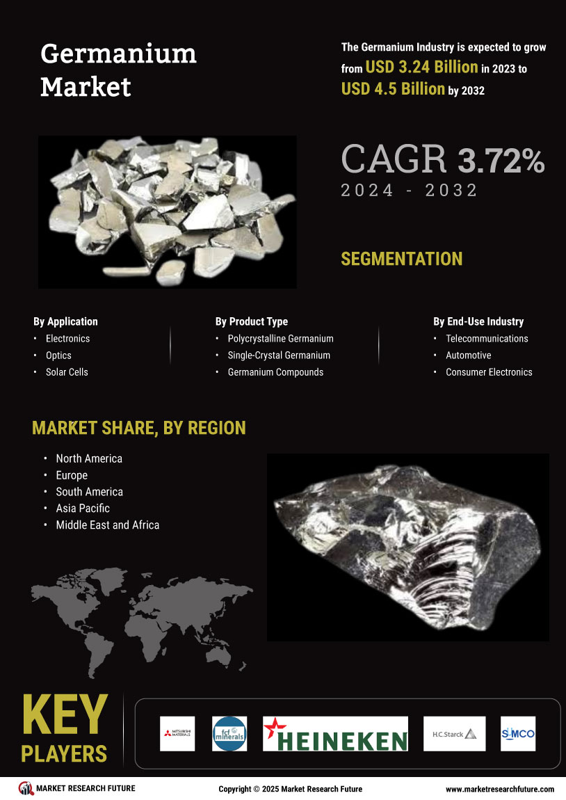 Germanium Market