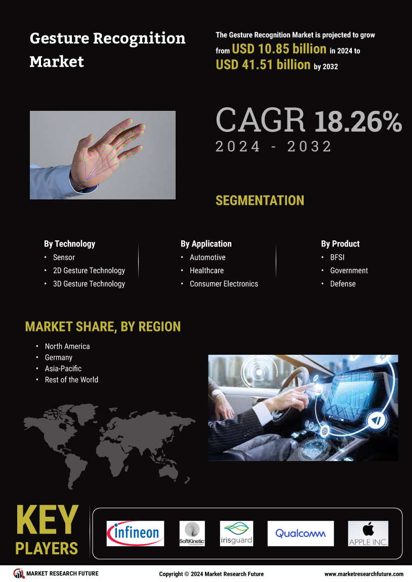 Gesture Recognition Market