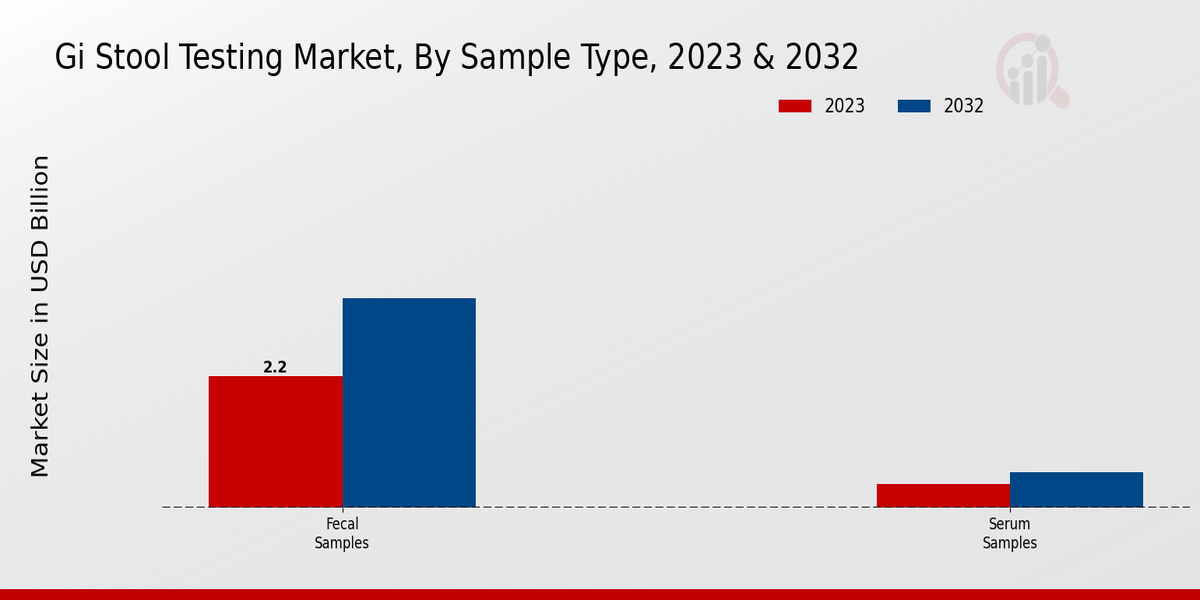 Gi Stool Testing Market2