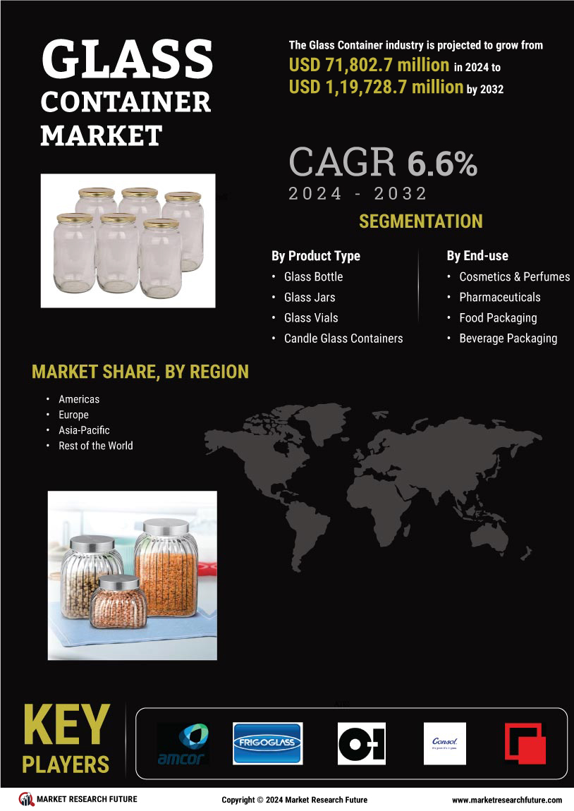 Glass Container Market