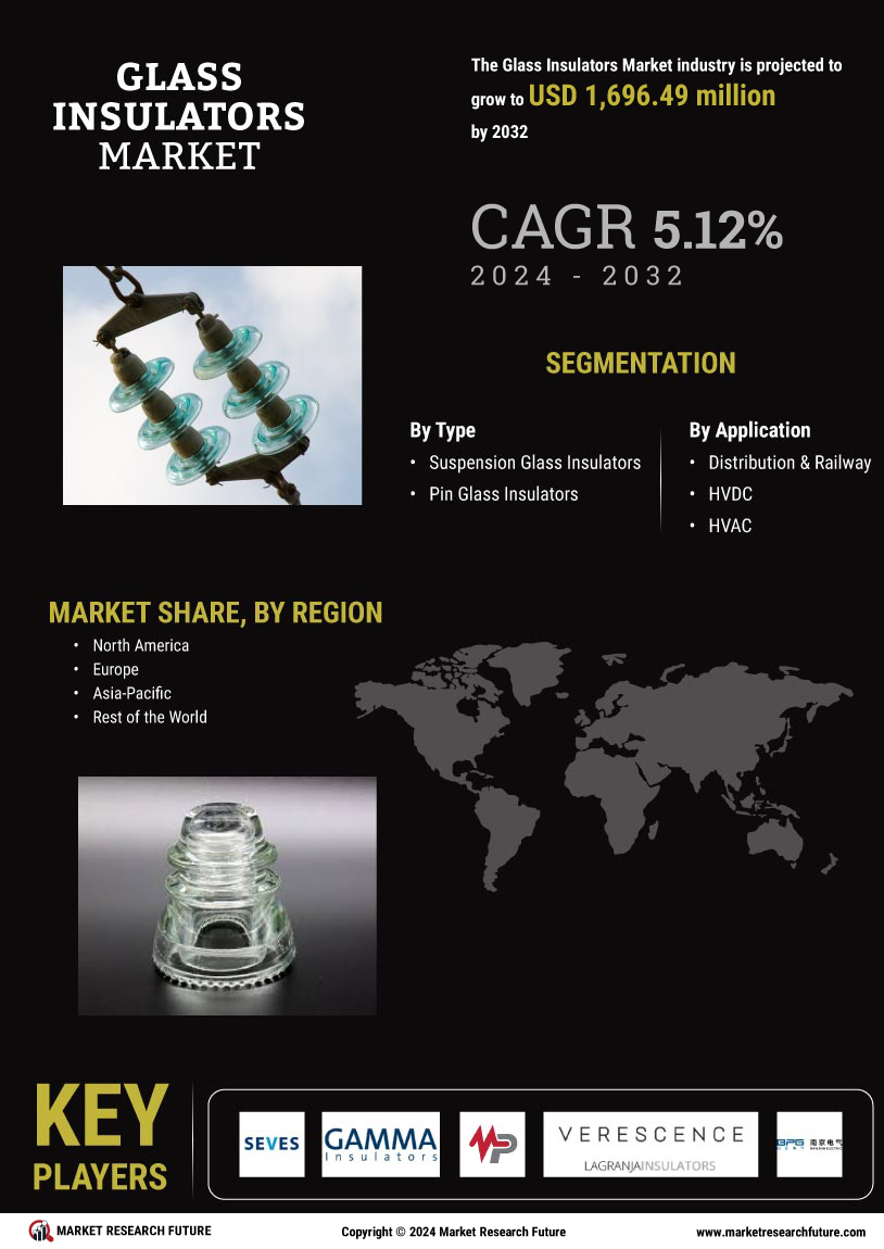 Glass insulators Market