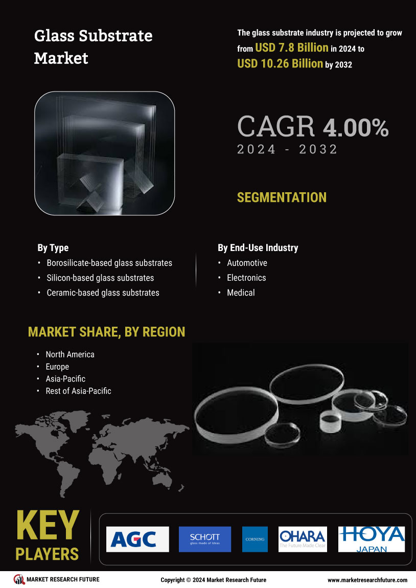 Glass Substrate Market
