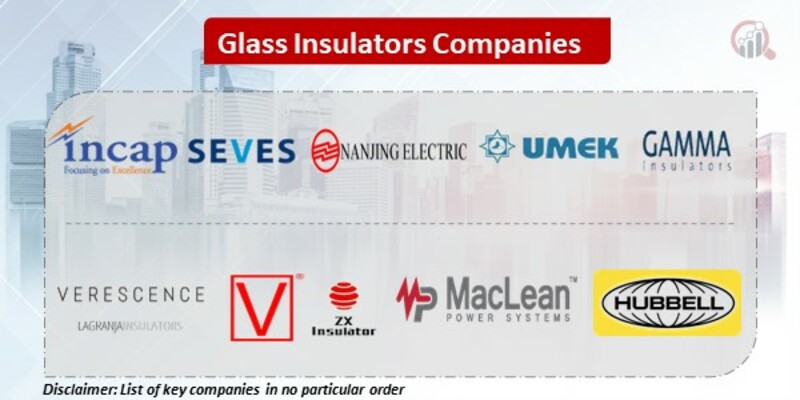 Glass Insulators Key Companies