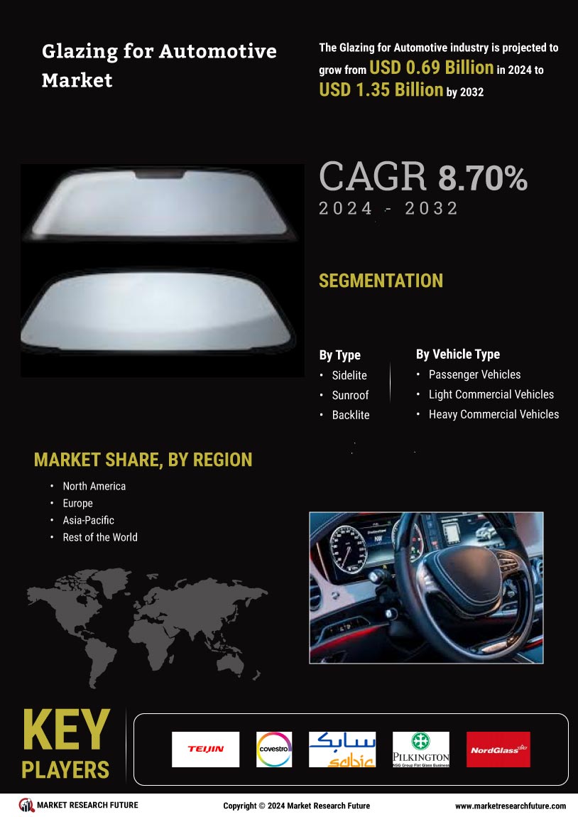 Glazing Automotive Market