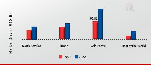 Agriculture Equipment Market Size, Trends, Growth 2023-2032 | Industry ...