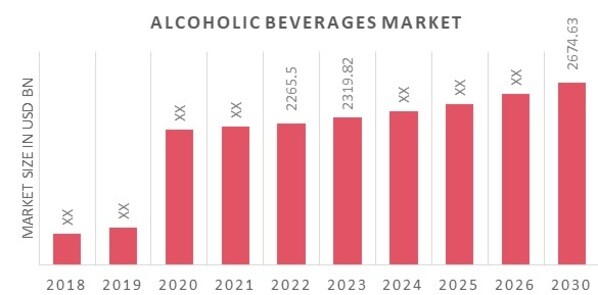 Alcoholic Beverages Market Trend Size Share Industry Report 1668