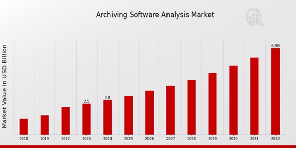 Global Archiving Software Analysis Market Overview