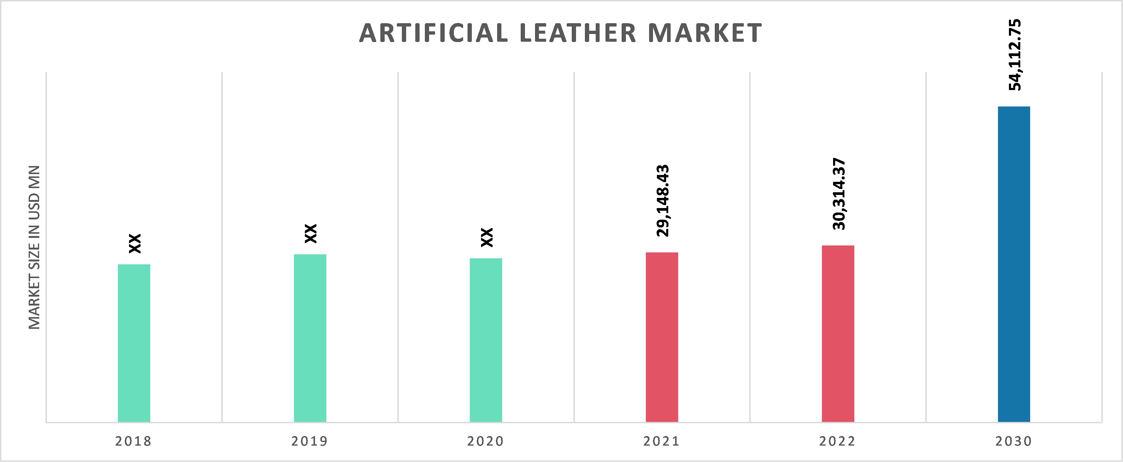 Leather Goods Market Size & Share Analysis Report, 2030