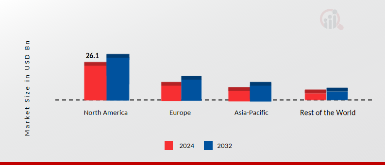 Global Automotive Lightweight Material Market Share By Region 2024