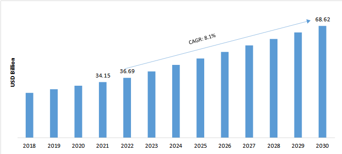 Compound Semiconductor Market Size Forecast 2030 | Industry Share Analysis