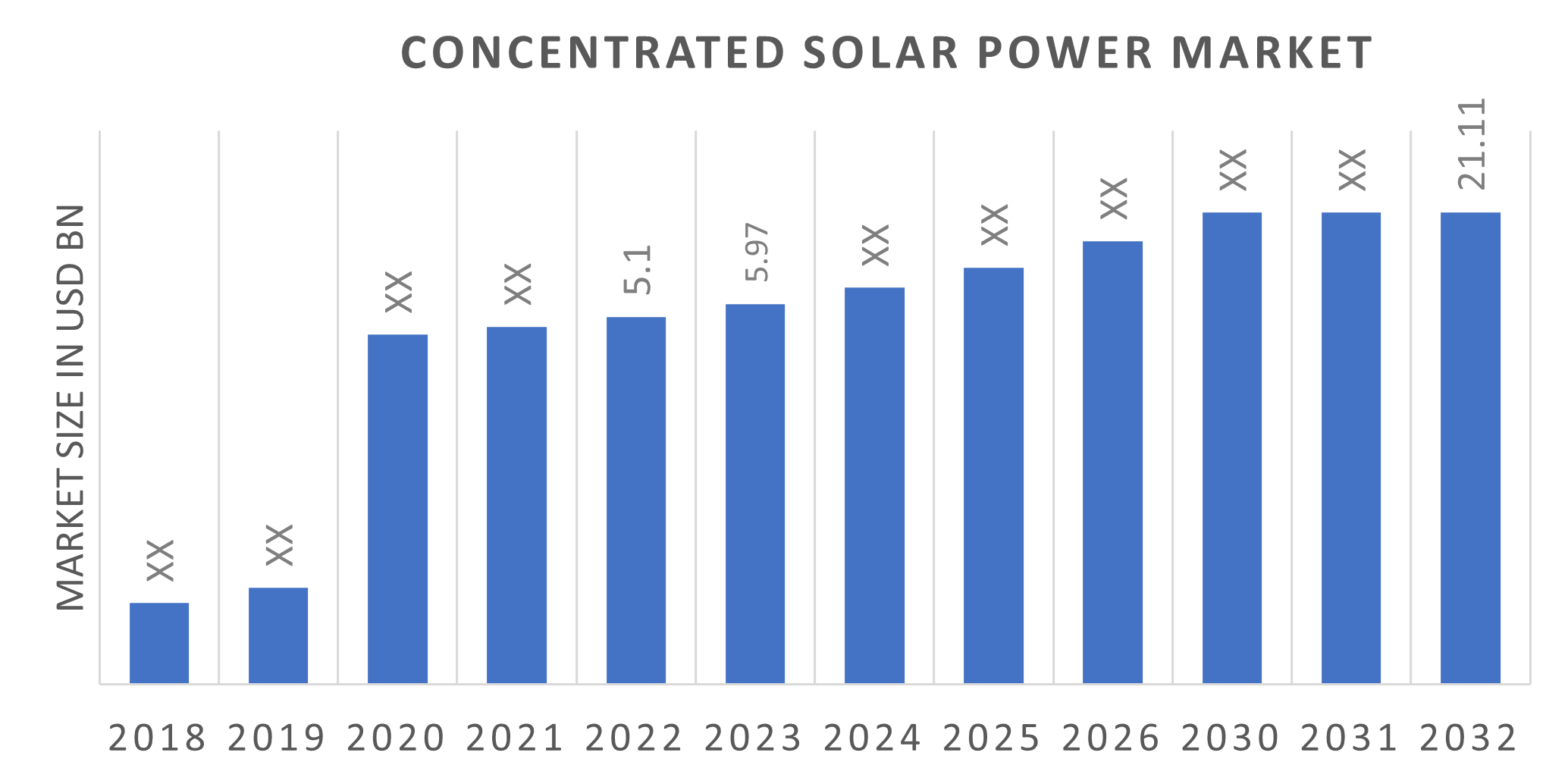 Concentrated Solar Power Market Size Share Trends Report 2032 Industry Growth Analysis 8653