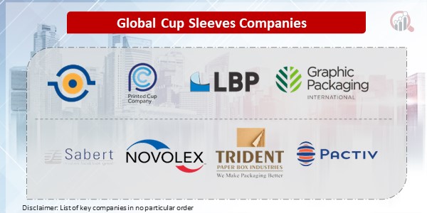 Global Cup Sleeves Key Companies