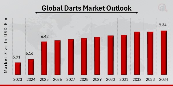 Global Darts Market Outlook