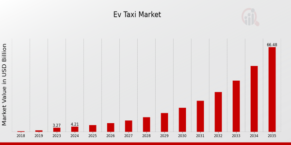 Global EV Taxi Market Overview