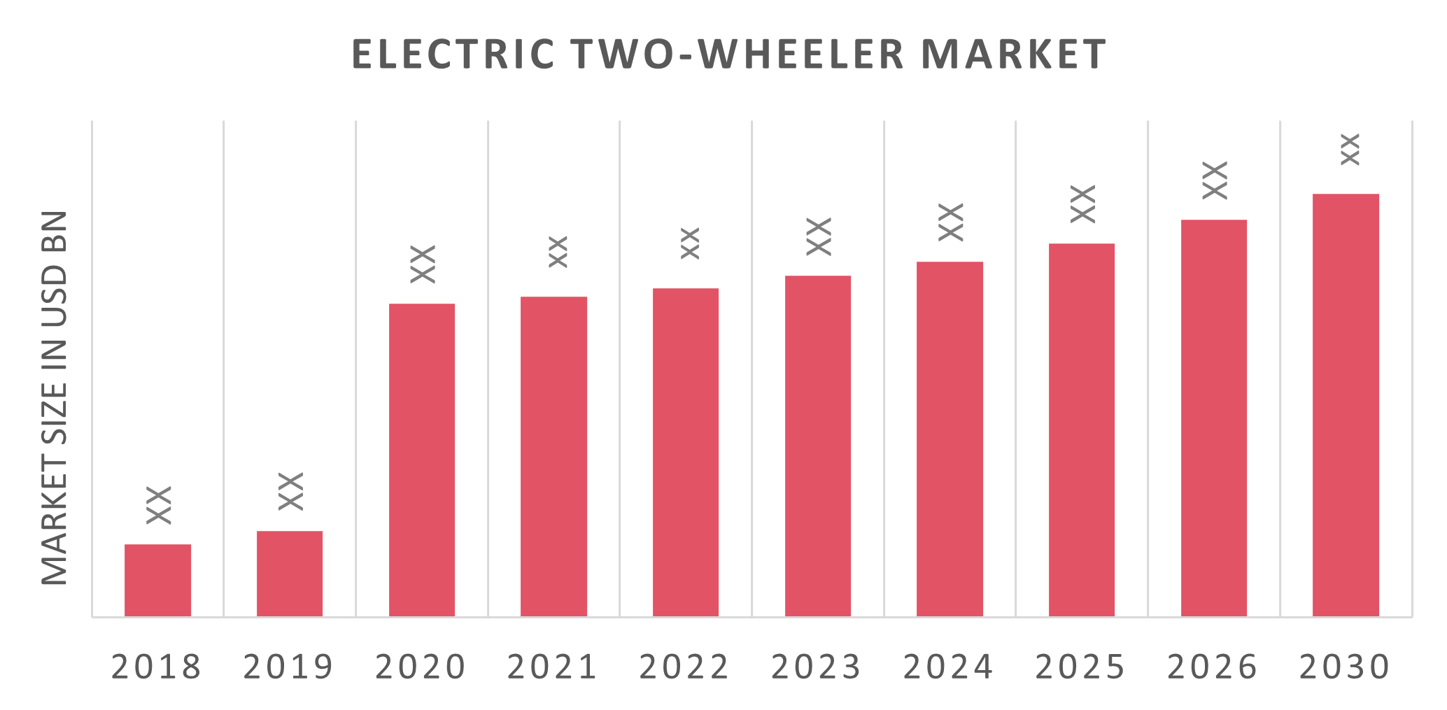 Electric Two-Wheeler Market Size, Share, Growth 2030