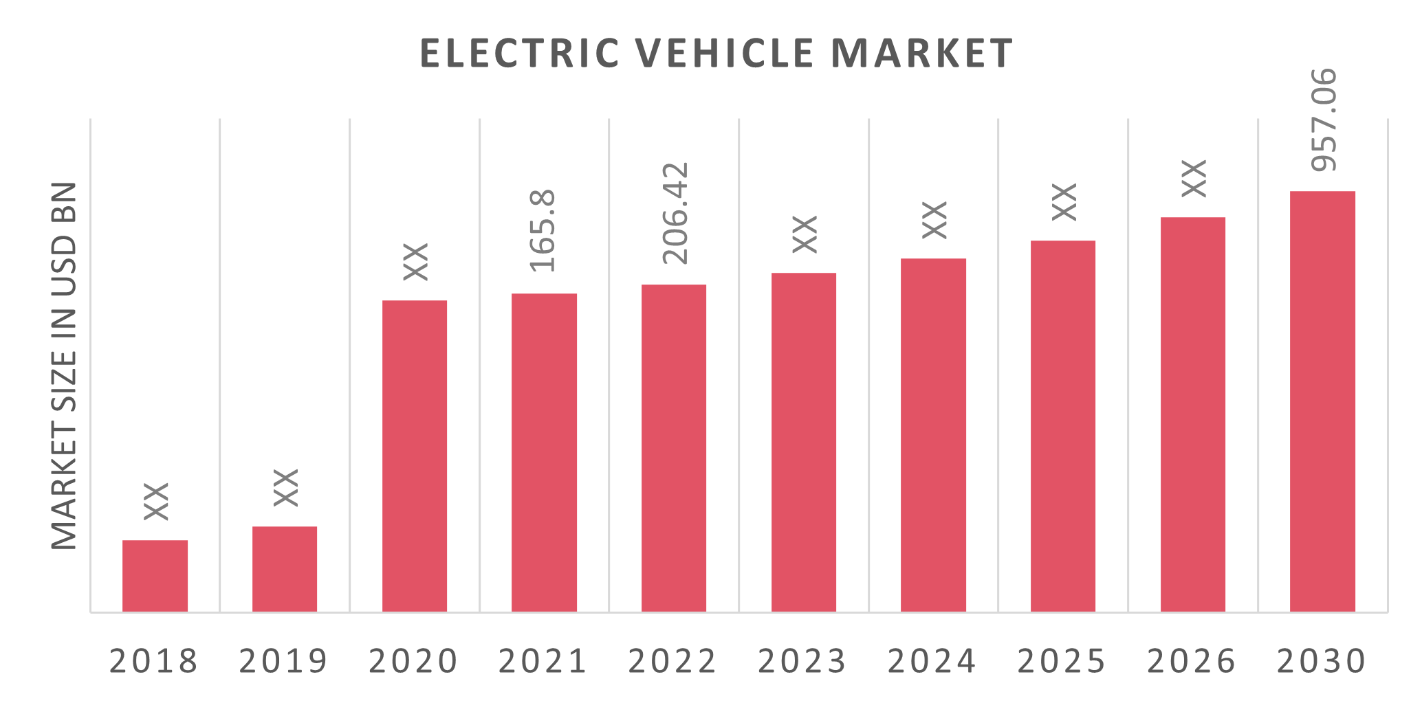 Electric Vehicle (EV) Market Size, Share, Trends, Growth Report 2030