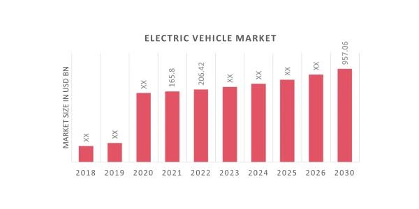 Electric Vehicle (EV) Market Growth Statistics 2023-2030 | Industry ...