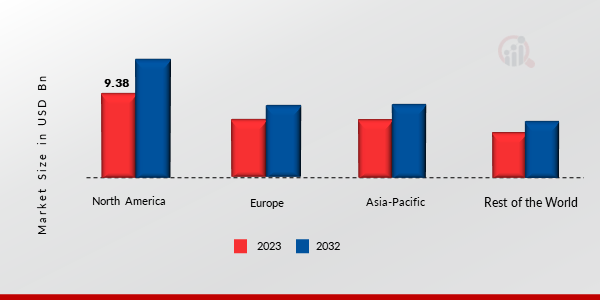 Global Heavy-Duty Tire Market Share By Region 2023