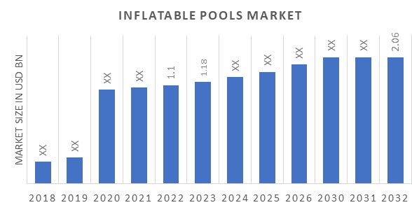 The future of inflatable pools: Trends and advancements