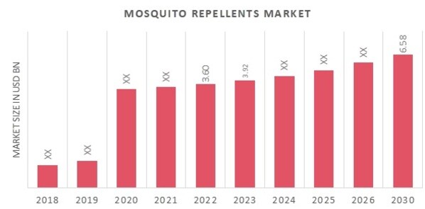 Buy Mosquito Killer at Best Prices in Bangladesh 2024 