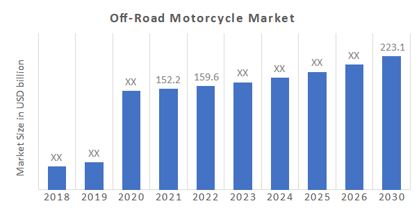 2030 motorcycles