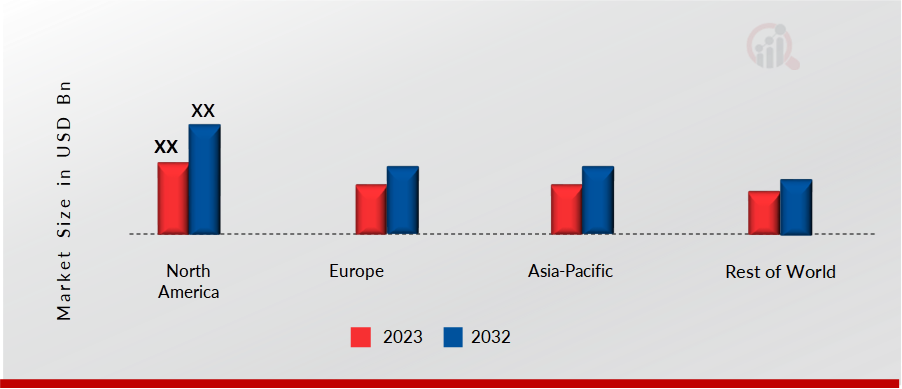 Global Pharmaceutical Digital Platform Regional Insights