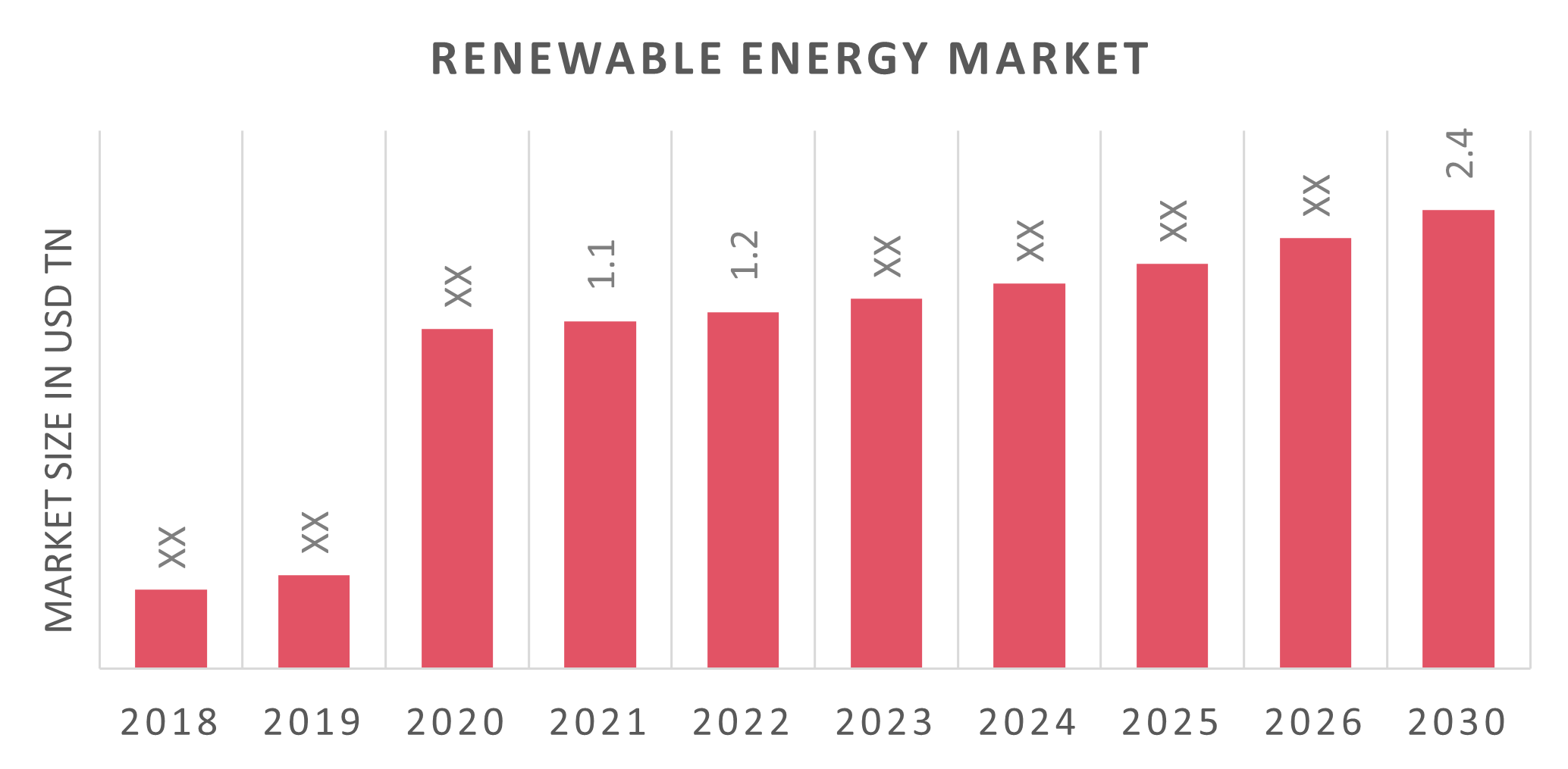 Renewable Energy Market Size, Share, Trends Report 2030 - Industry ...
