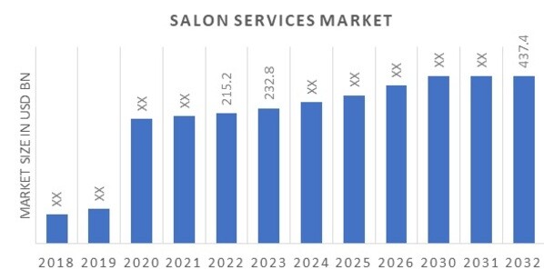 Nail Care Products Market Astonishing Growth by 2025
