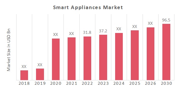 https://www.marketresearchfuture.com/uploads/infographics/Global_Smart_Appliances_Market_Overview.jpg