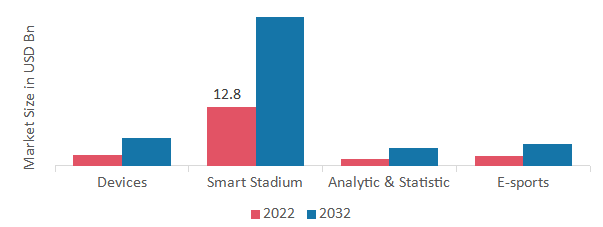 Sports Technology Market - Global Size, Share & Industry Analysis [Latest]