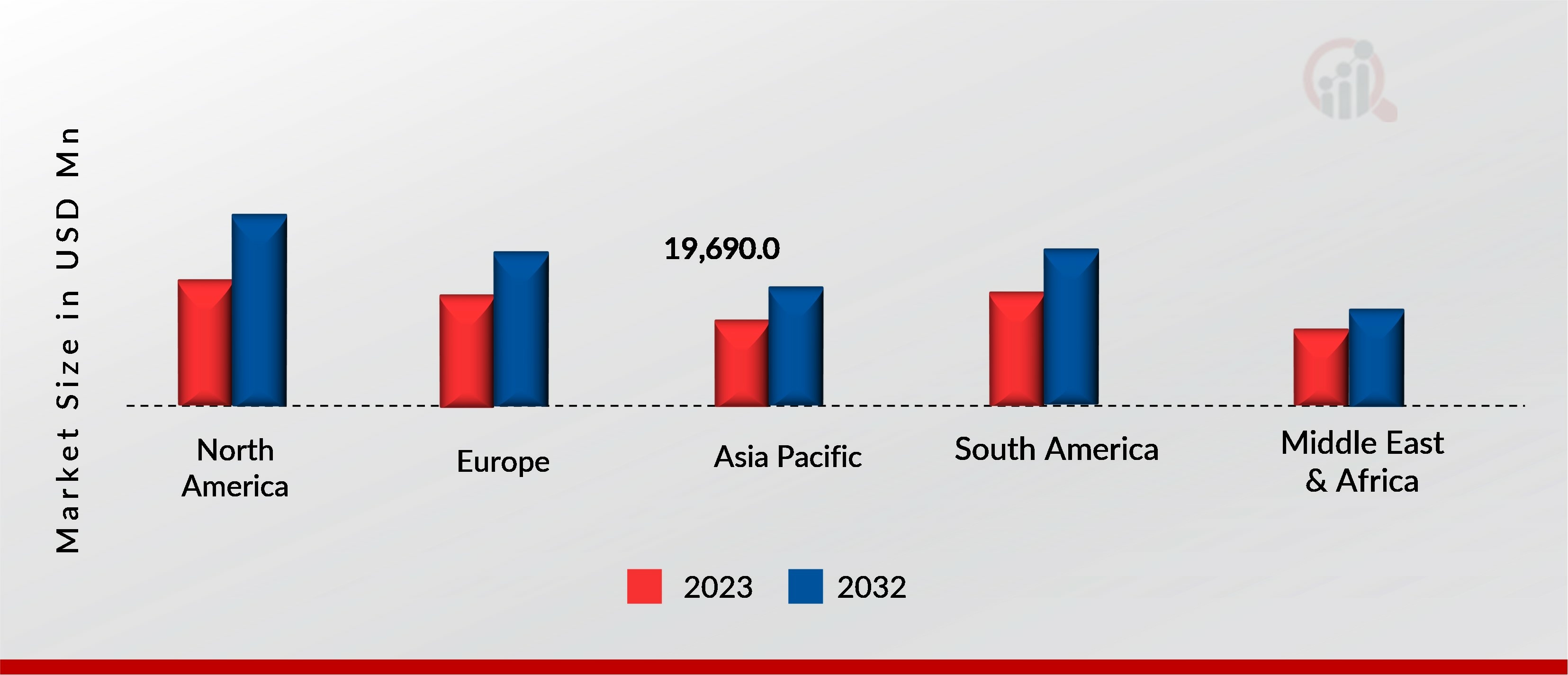 Global Stainless-steel Market by Region, 2023, 2032