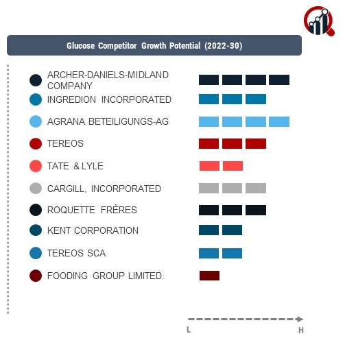 Glucose Company