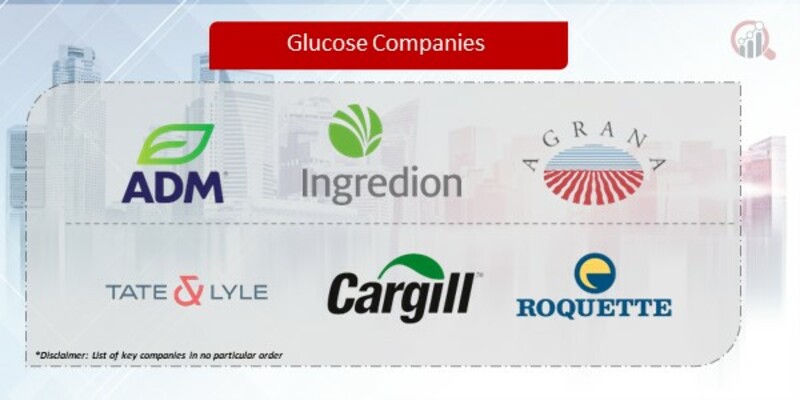 Glucose Companies