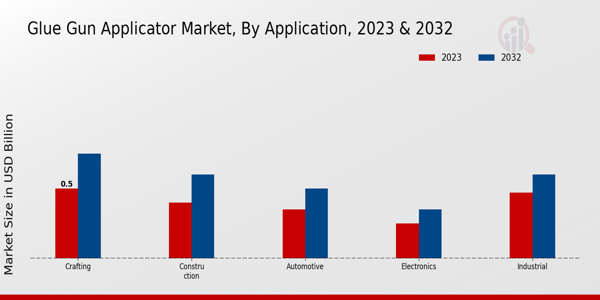 Glue Gun Applicator Market By Application