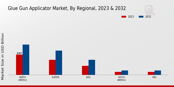 Glue Gun Applicator Market By Regional