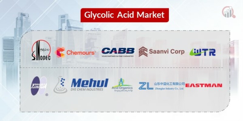 Glycolic Acid Key Companies 