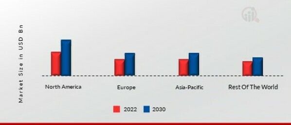 GLYCOLIC ACID MARKET SHARE BY REGION