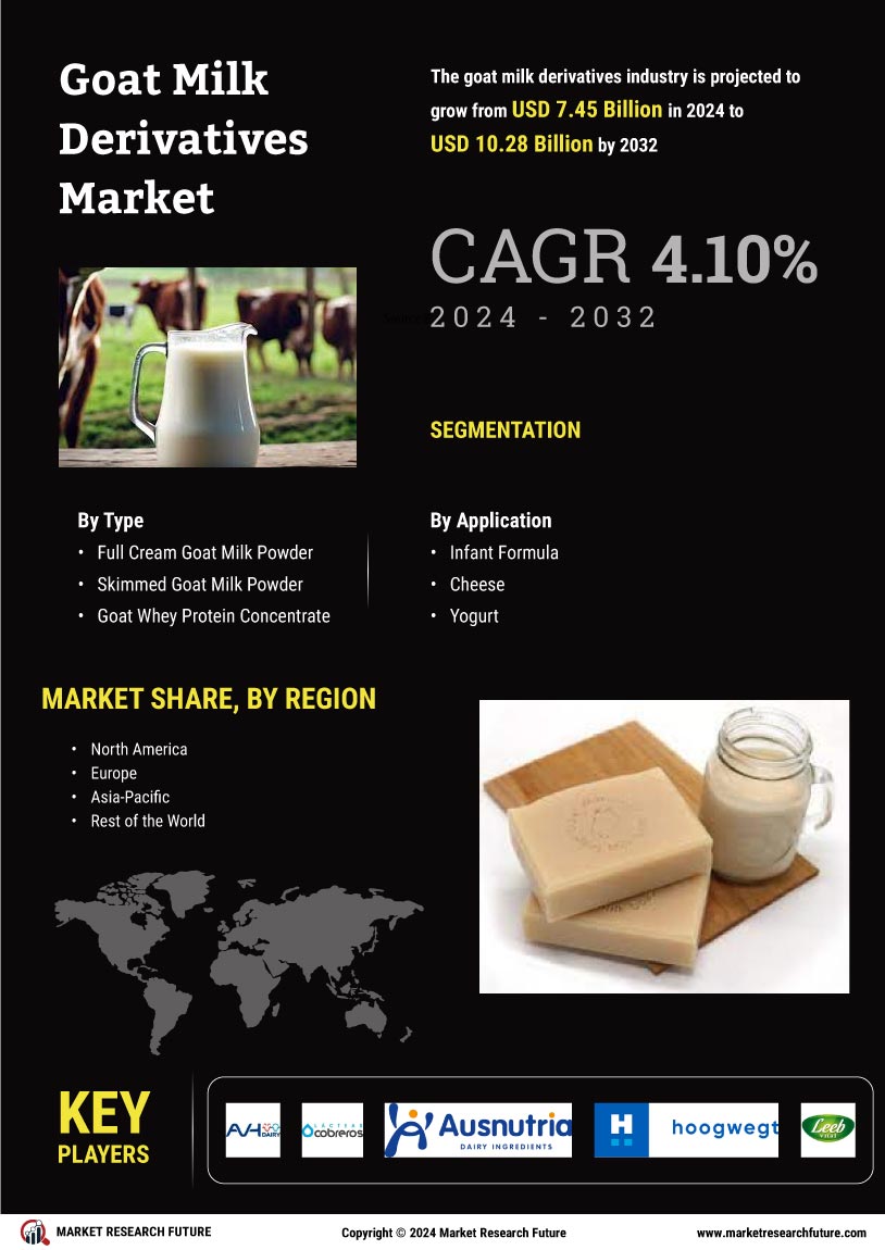 Goat Milk Derivatives Market