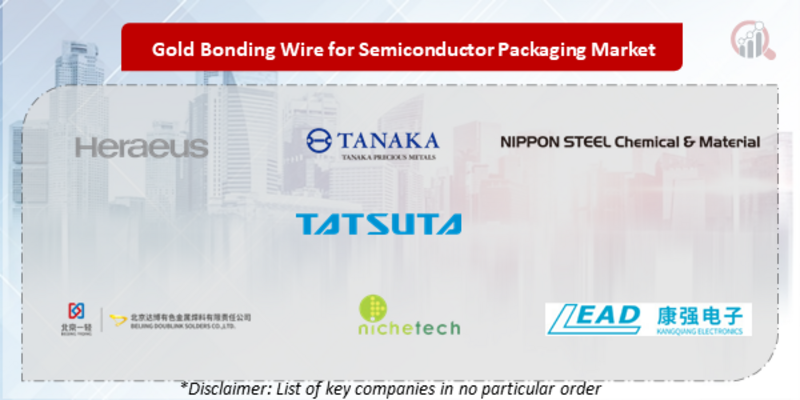 Gold Bonding Wire for Semiconductor Packaging Companies